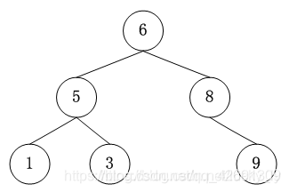 Mysql之索引存储原理