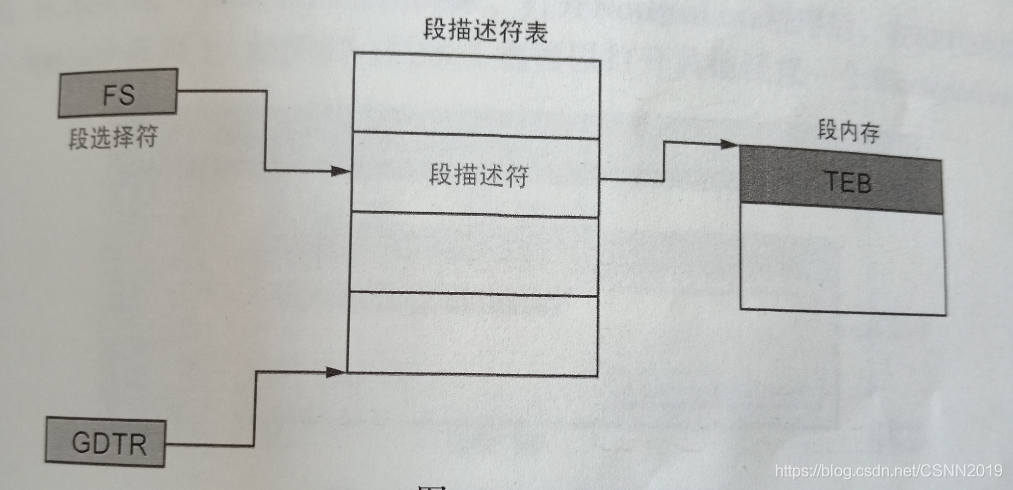 Thread Environment Block(TEB)_teb结构-CSDN博客