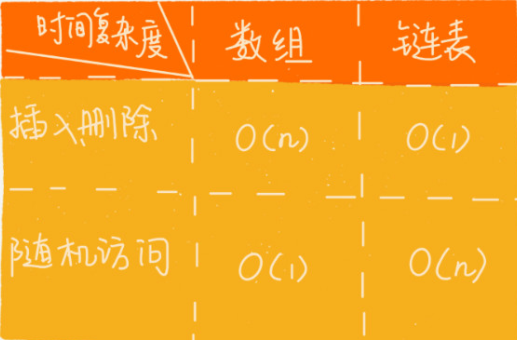 LeetcCode146之LRU 缓存机制（相关话题：双向链表，哈希表）