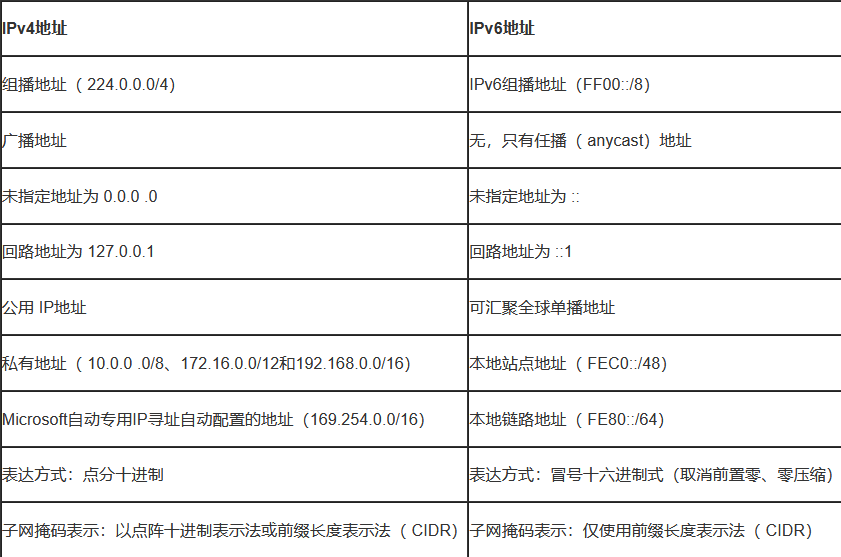 来源于网络，侵删