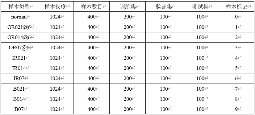 样本组成