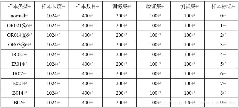 样本组成