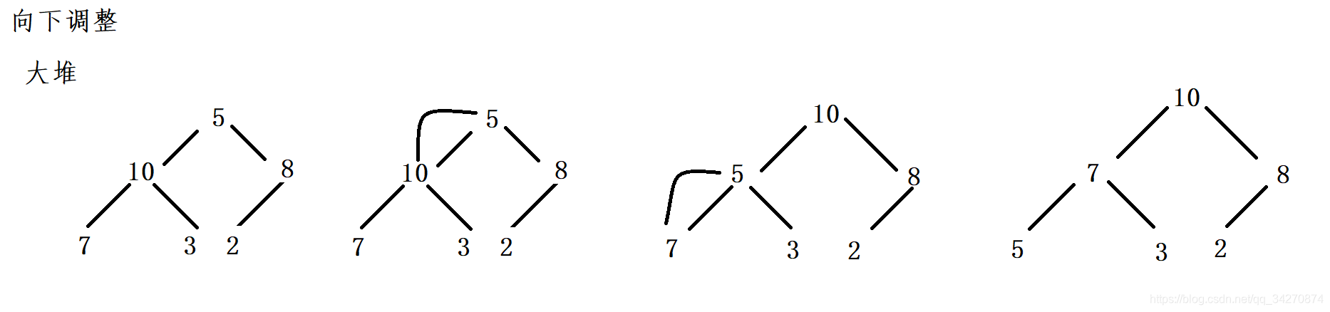 向下调整(大堆)