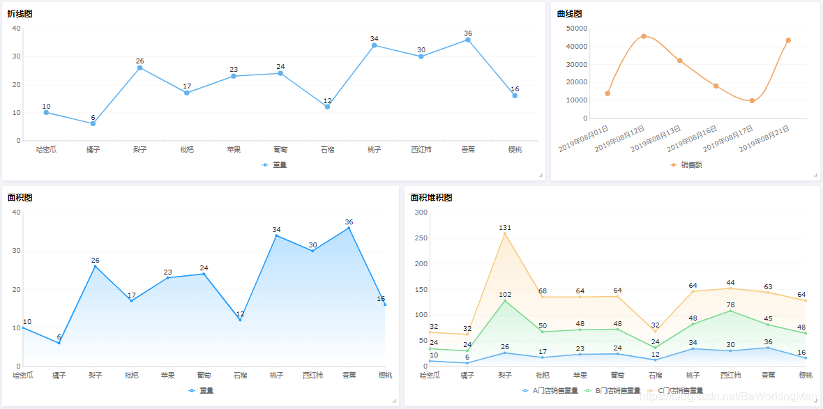 Line chart, curve chart, area chart, area stacked chart