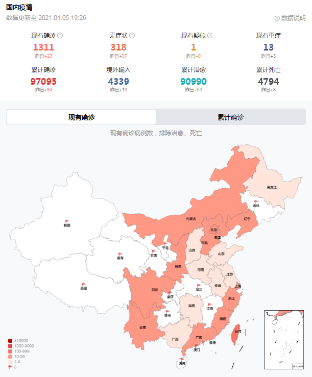 做數據分析一定會用到的12類實用圖表