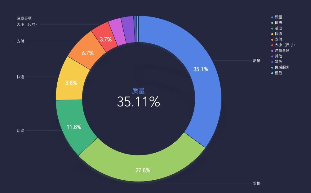 图表功能强大,通过合理地搭配,更有奇效:柱状图 折线图通过两种形式