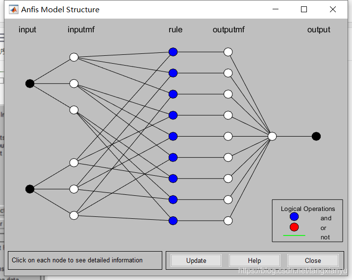 Mf Type Matlab MATLAB中ANFIS的使用教程-CSDN博客