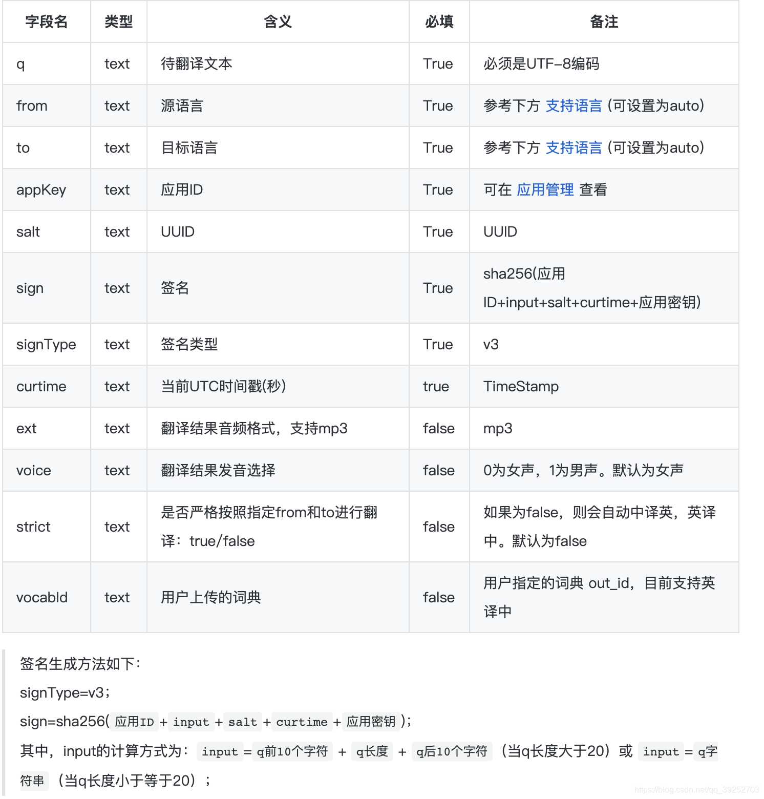Vnr有道翻译api Csdn Vnr有道翻译api Csdn