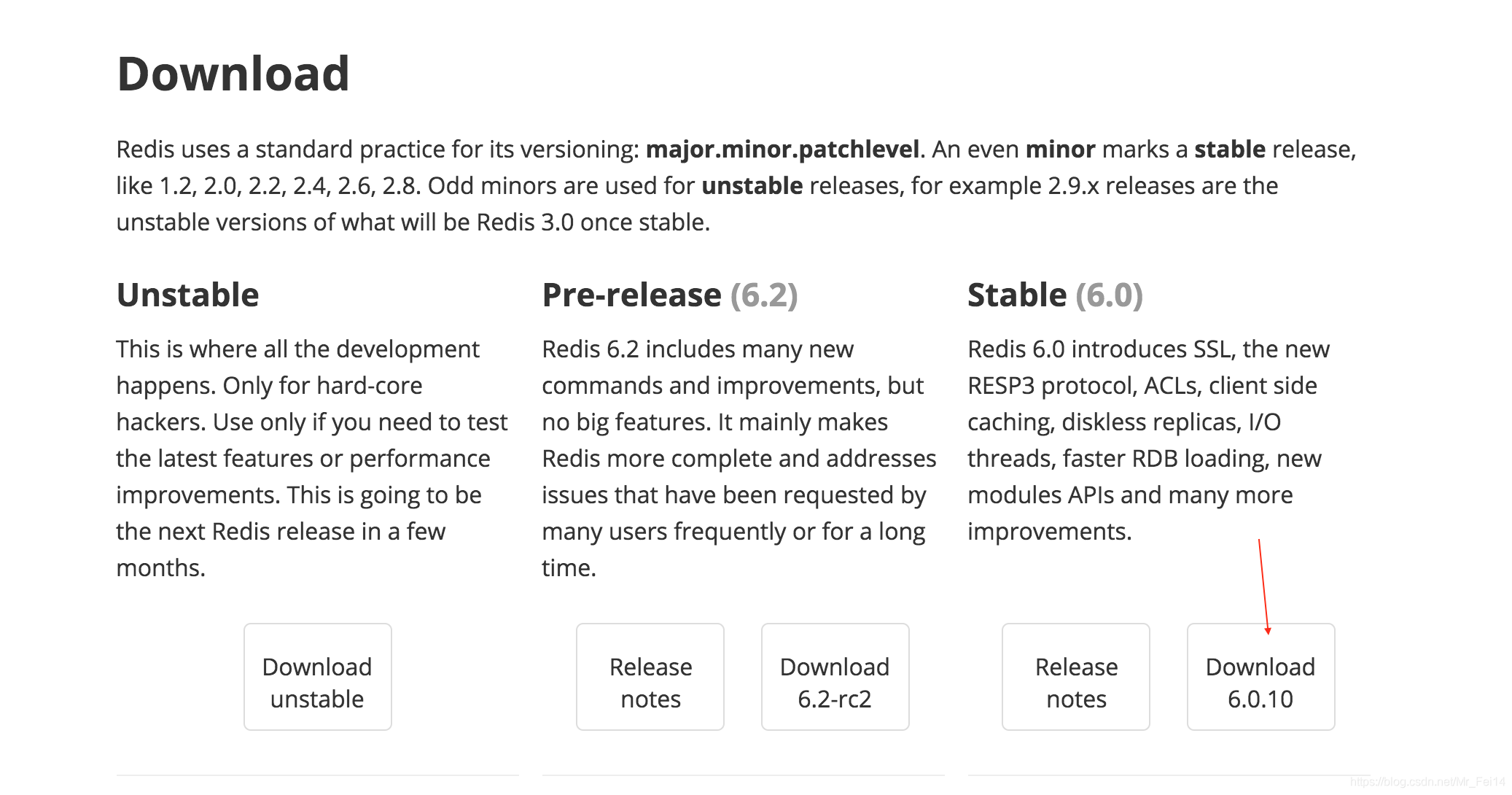 Linux下安装redis Mr Fei14的博客 Csdn博客 Linux 安装redis Linux下安装redis Mr Fei14的博客 Csdn博客 Linux 安装redis