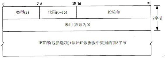 CMP处理《LwIP协议栈源码详解——TCP/IP协议的实现》