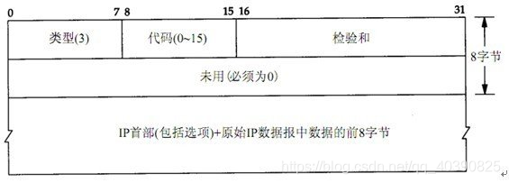 CMP处理《LwIP协议栈源码详解——TCP/IP协议的实现》