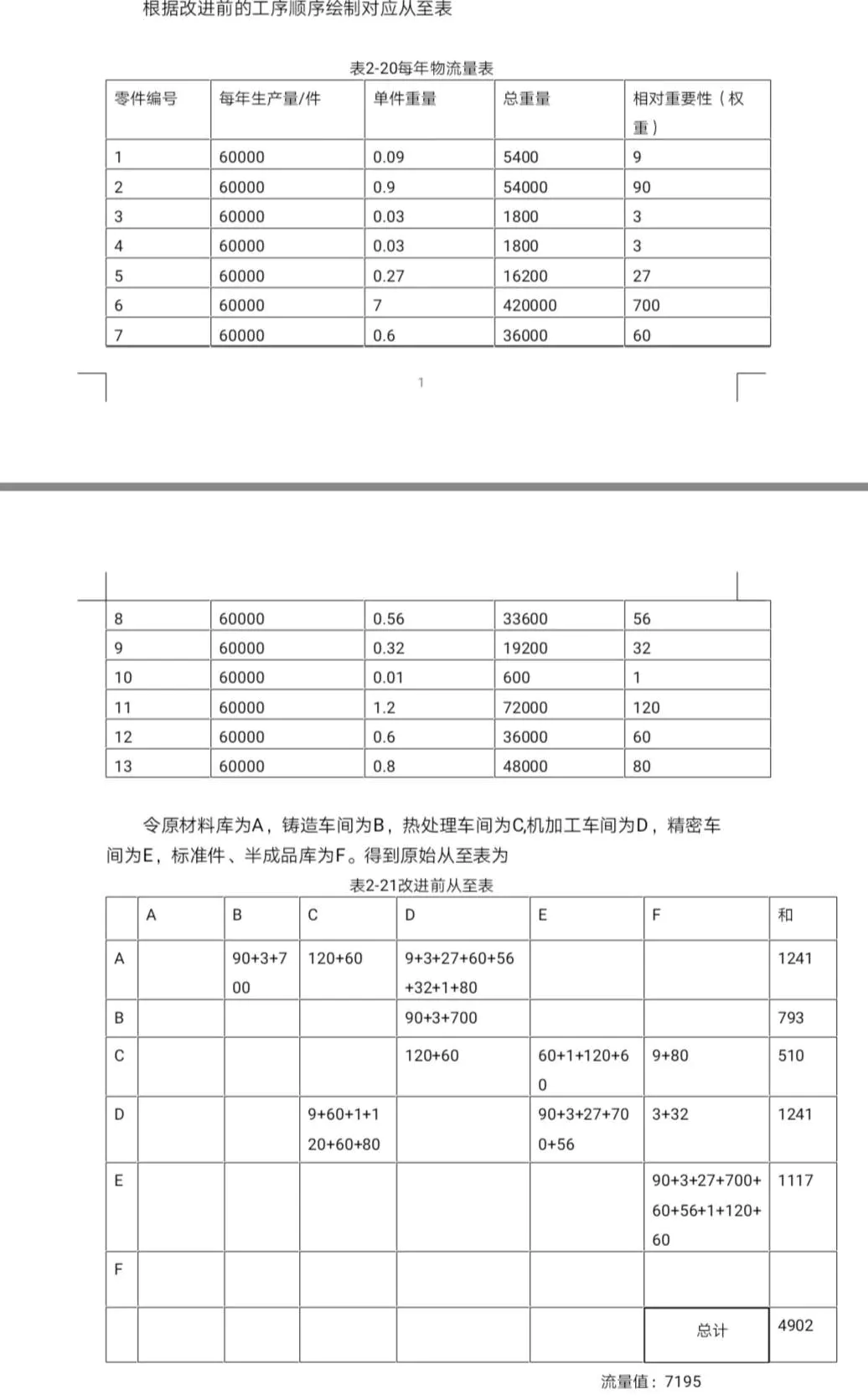 设施规划利用python求解从至表