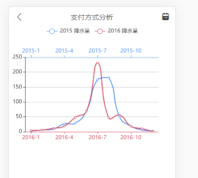 工作341:uni-表头不显示