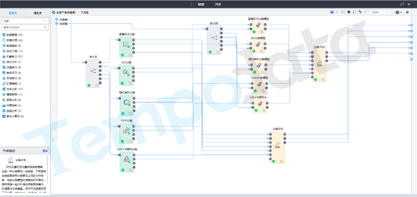 TempoAI 数据建模