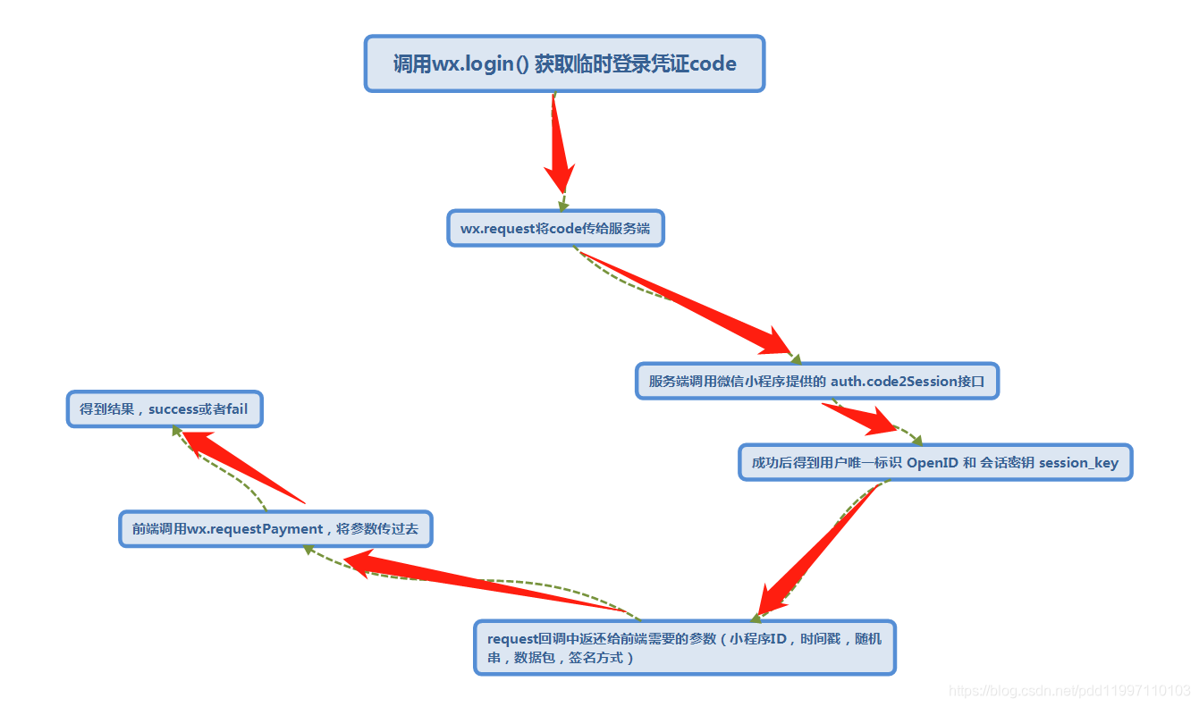 流程图