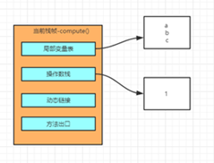 [外链图片转存失败,源站可能有防盗链机制,建议将图片保存下来直接上传(img-gNoptaxJ-1611562467213)(https://uploader.shimo.im/f/aKcjzGWnfudmRAvN.png!thumbnail?fileGuid=Wttdh3K6tTttJwV8)]