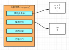 [外链图片转存失败,源站可能有防盗链机制,建议将图片保存下来直接上传(img-b6QnntXd-1611562467216)(https://uploader.shimo.im/f/hiAk4fwzmAdDNcFS.png!thumbnail?fileGuid=Wttdh3K6tTttJwV8)]