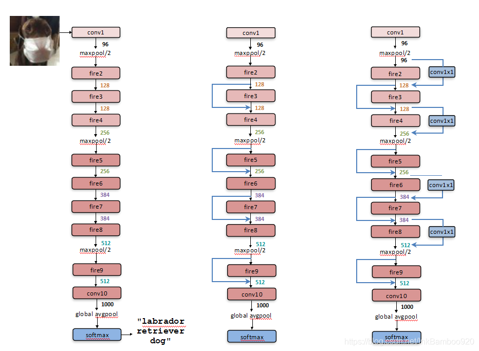 三种squeezenet的网络结构
