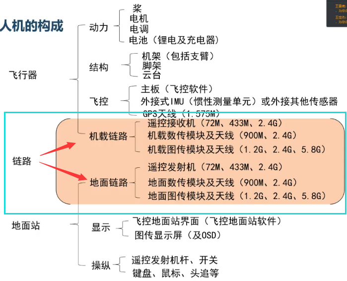 无人机分解图图片