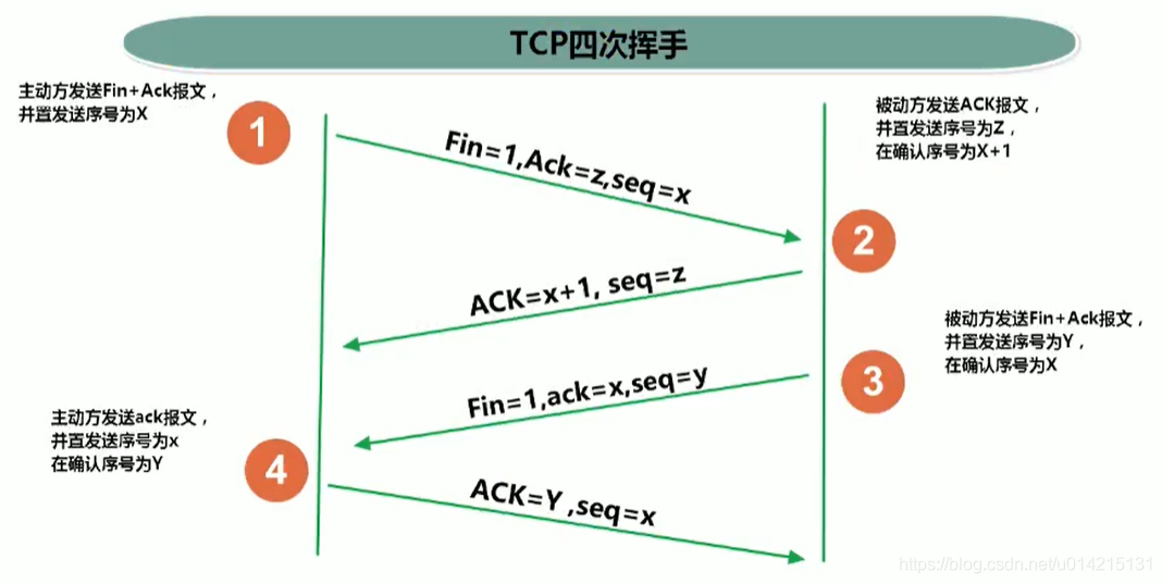 TCP