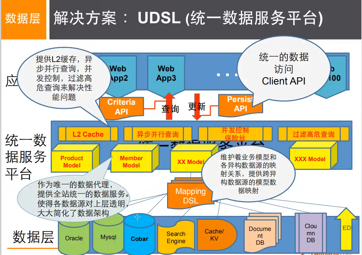 四级数据库工程师_单位数数码管pcb封装库数据_疾病库数据