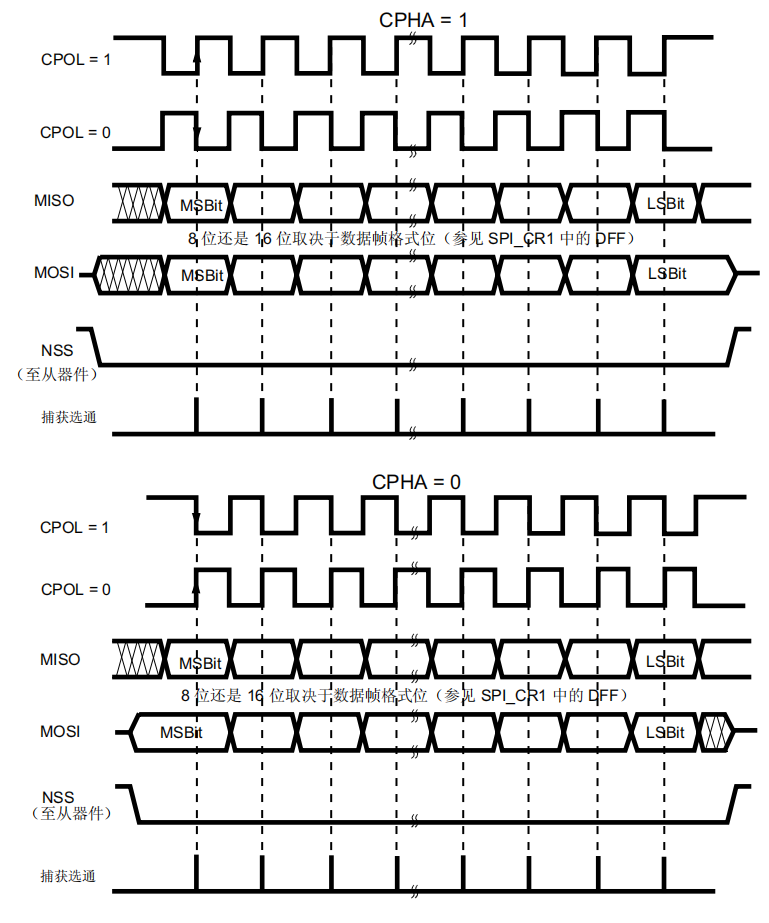 fpga作为从机与stm32进行spi协议通信