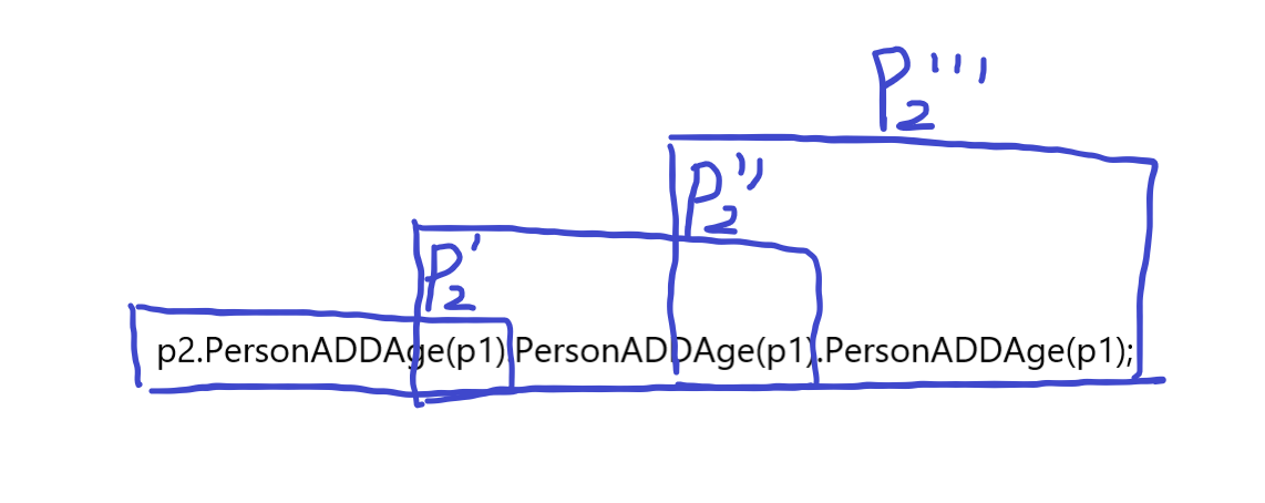 C++this指针的用途