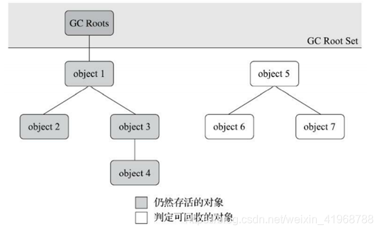 [外链图片转存失败,源站可能有防盗链机制,建议将图片保存下来直接上传(img-s6S5cppT-1611564912956)(https://uploader.shimo.im/f/TXozJXteo1wivRME.png!thumbnail?fileGuid=Wttdh3K6tTttJwV8)]