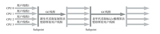 [外链图片转存失败,源站可能有防盗链机制,建议将图片保存下来直接上传(img-GhO93CVy-1611564912965)(https://uploader.shimo.im/f/HZxKCHFmPpfoohsu.png!thumbnail?fileGuid=Wttdh3K6tTttJwV8)]