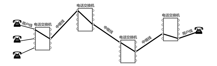 从零开始的计网学习——计算机网络概述（计网入门就看这篇！）