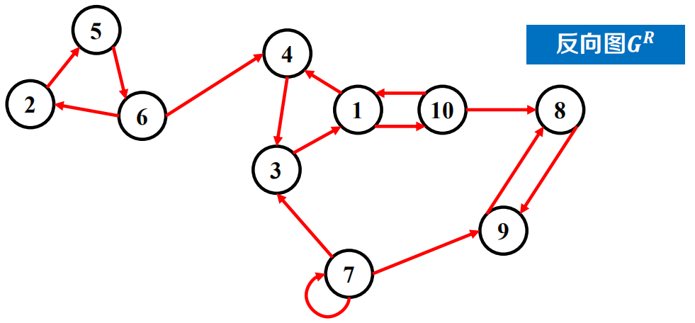 算法复习图算法篇之强连通分量