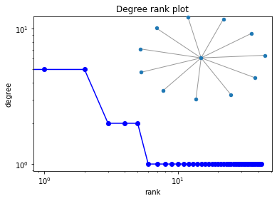 社交网络分析之关系图（原理+Python代码）