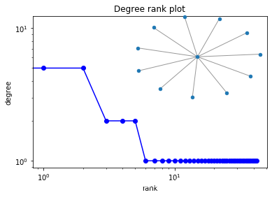 社交网络分析之关系图(原理+Python代码)