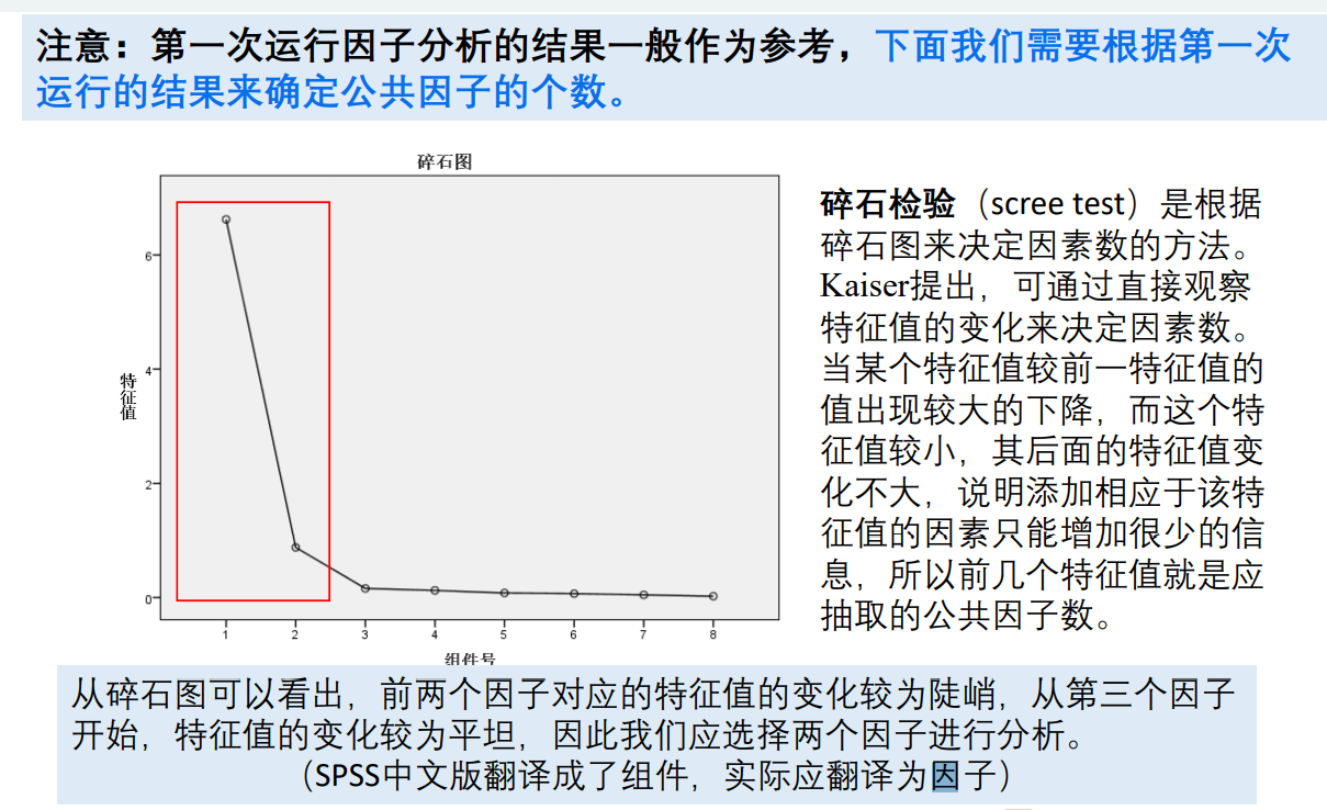 数模更新篇3因子分析模型