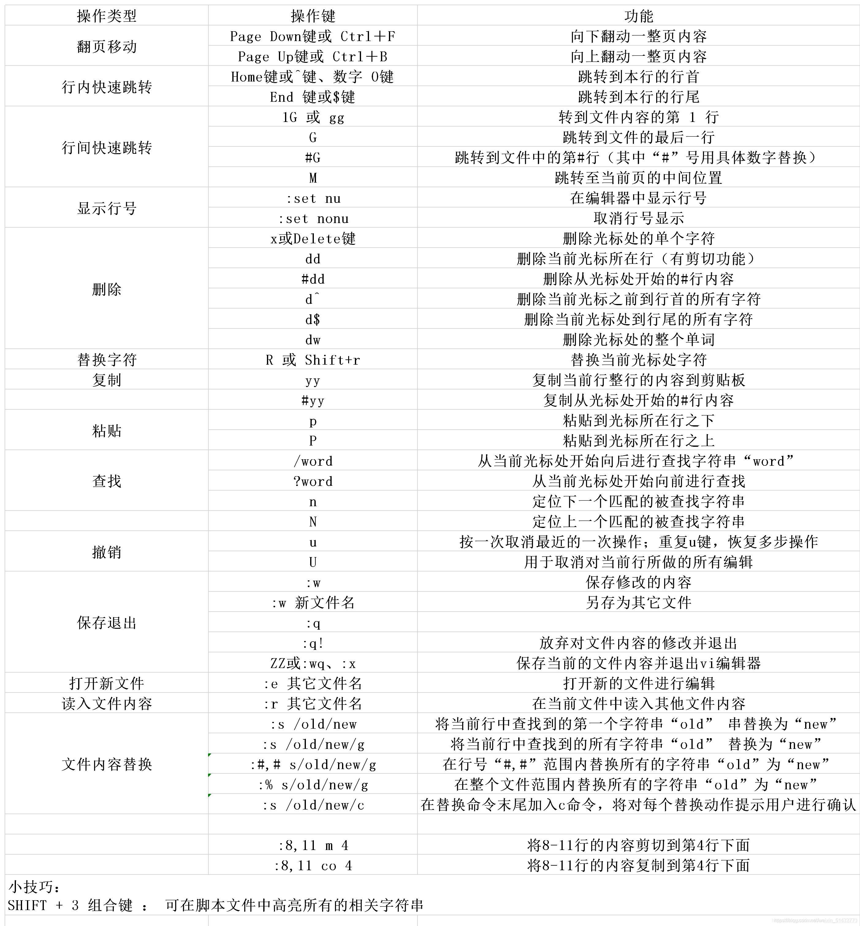 Linux系统小白成长之路（3）