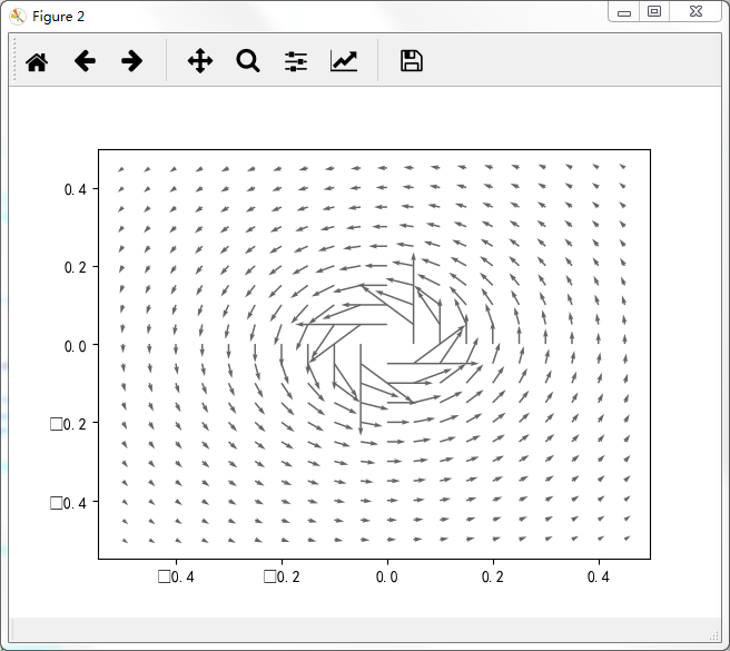 基于python 仿真通电导线周围的磁感线_python 交流导体的磁场线和等势线-CSDN博客