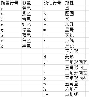 数学建模之matlab入门篇