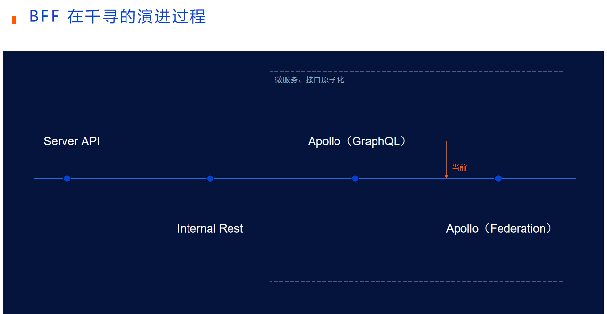 千寻位置网前端处于第三向第四阶段过渡