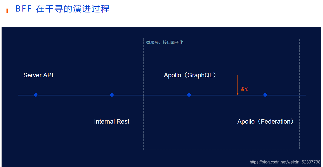千寻位置网前端处于第三向第四阶段过渡