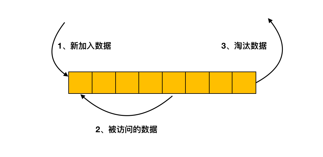 Mysql底层优化（通讯、缓存池，引擎，分支）