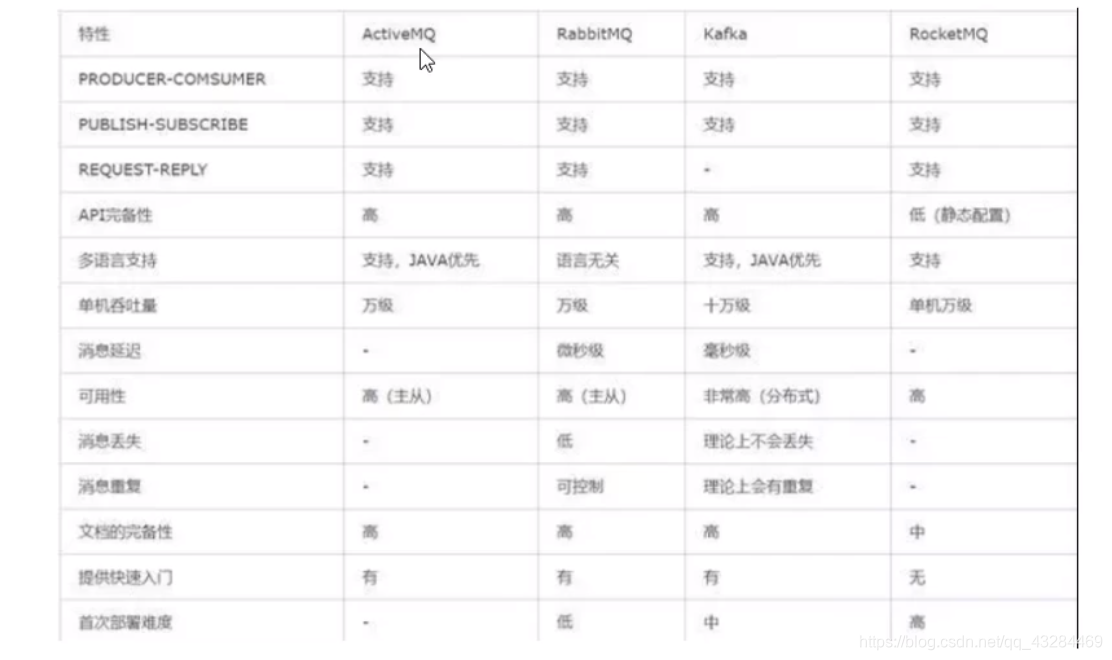 [外链图片转存失败,源站可能有防盗链机制,建议将图片保存下来直接上传(img-eZEXSmh6-1611580956489)(C:\Users\PePe\AppData\Roaming\Typora\typora-user-images\image-20210125161818798.png)]