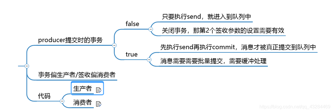 [外链图片转存失败,源站可能有防盗链机制,建议将图片保存下来直接上传(img-1BKYdoVb-1611580956505)(C:\Users\PePe\AppData\Roaming\Typora\typora-user-images\image-20210125193233825.png)]