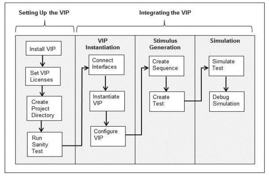 SVT APB VIP_uvm apb vip使用-CSDN博客