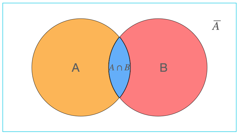 数据挖掘十大算法之 naïve Bayes