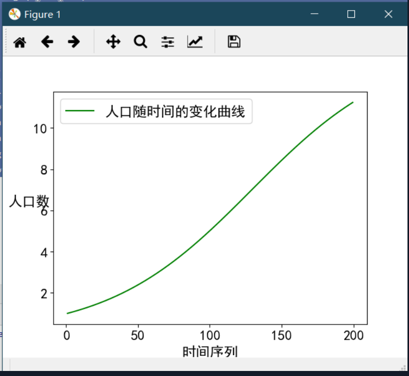 数学建模-Logistic模型
