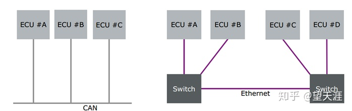 车载以太网基础知识解析-CSDN博客