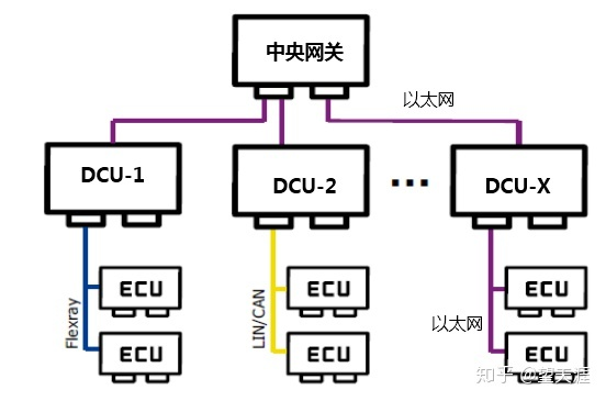 车载以太网基础知识解析-CSDN博客