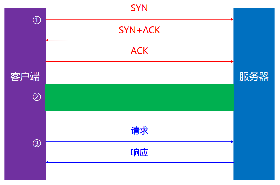 watermark,type_ZmFuZ3poZW5naGVpdGk,shadow_10,text_aHR0cHM6Ly9ibG9nLmNzZG4ubmV0L3dlaXhpbl80MzczNDA5NQ,size_1,color_FFFFFF,t_70