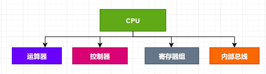 图解计算机结构与体系分类！！