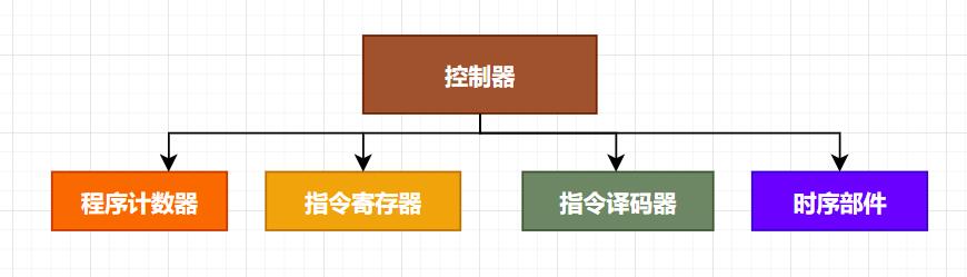 图解计算机结构与体系分类！！